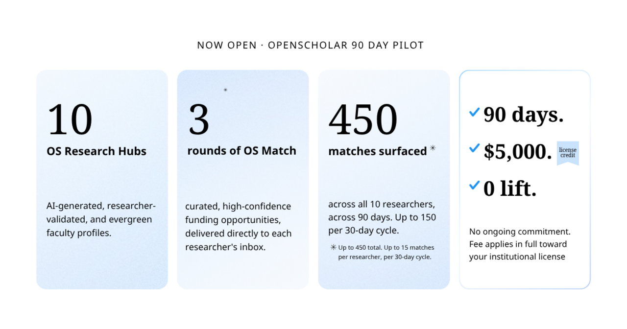 Now open: OpenScholars 90-day pilot