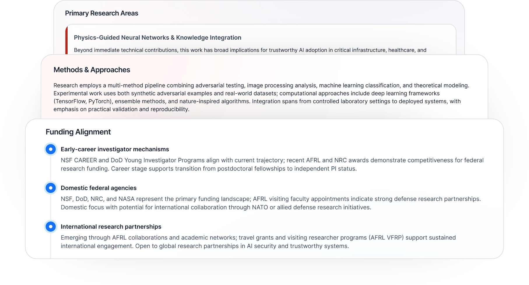 Screenshots of Hubs sections, arranged in a layered format with the headings Funding Alignment, Methods, and Research Areas.